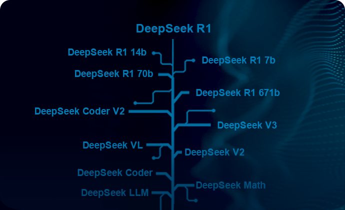 语音识别与翻译基础模型